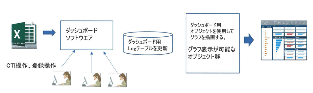 定義情報