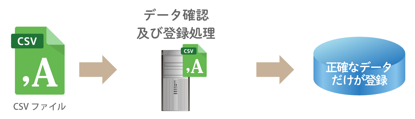 外部システムからデータの移管