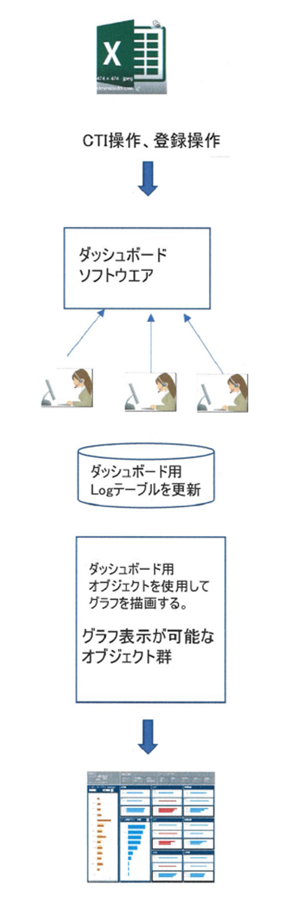定義情報
