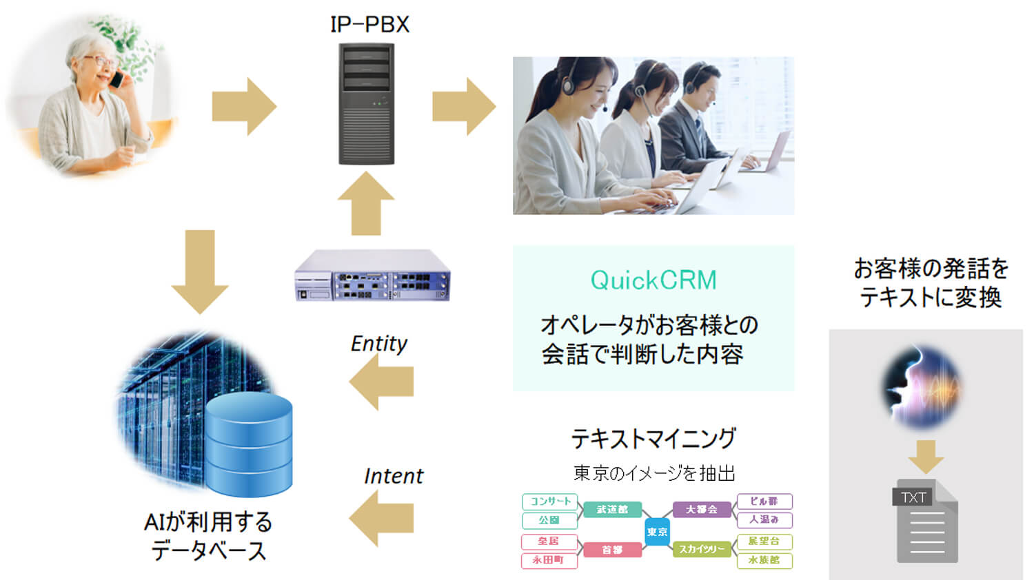 インバウンド処理の新しい形