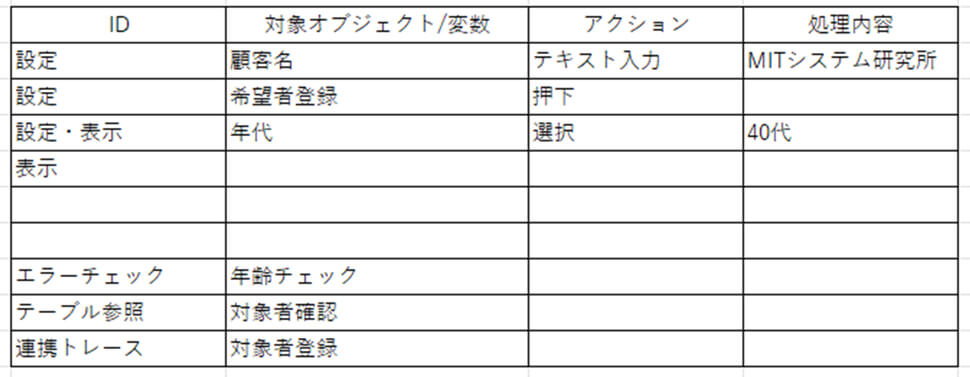 デバック処理手順書の作成