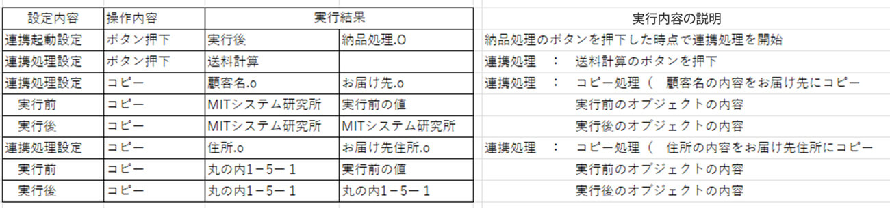連携処理をデバックモードで実行したときの表示内容