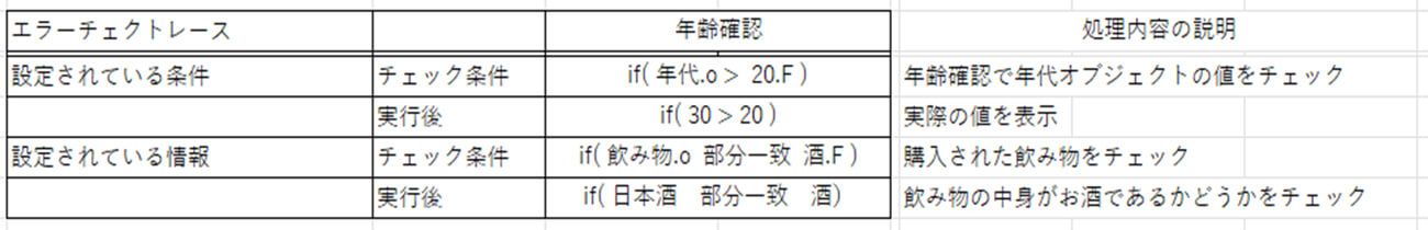 エラーチェックをデバックモードで実行したときの表示内容
