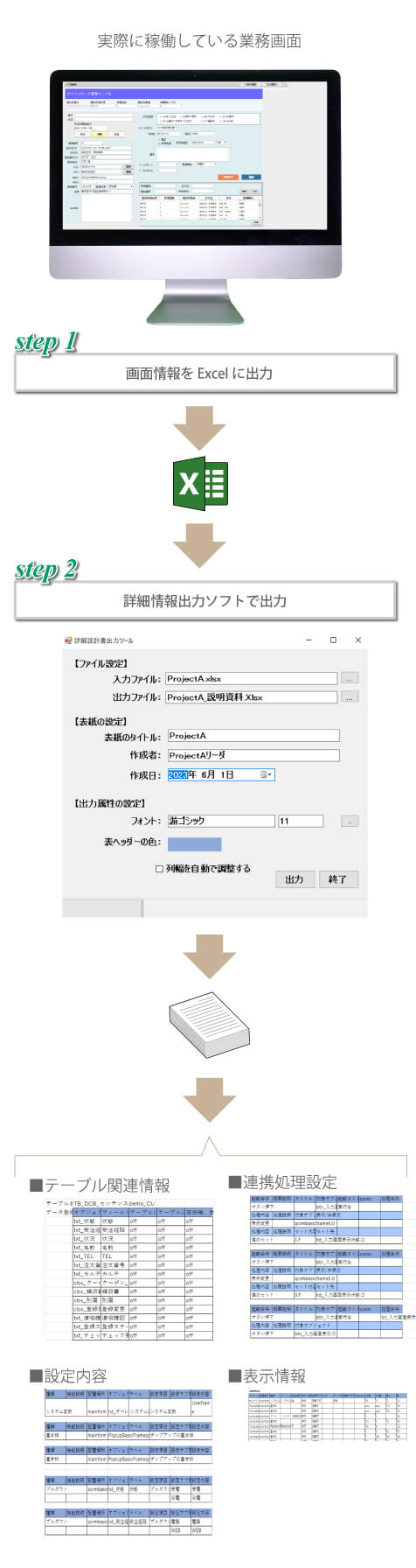 リリース後の業務画面の詳細説明資料を出力する機能