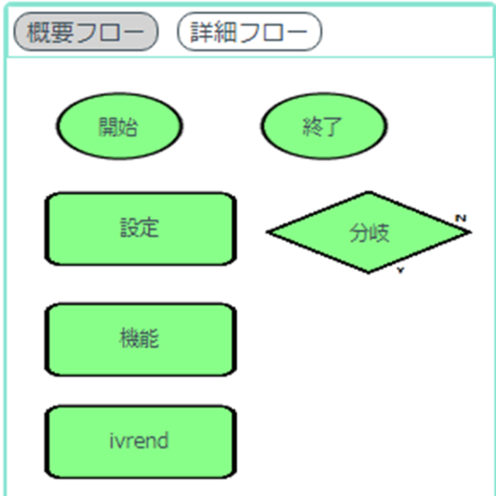 概要フロー