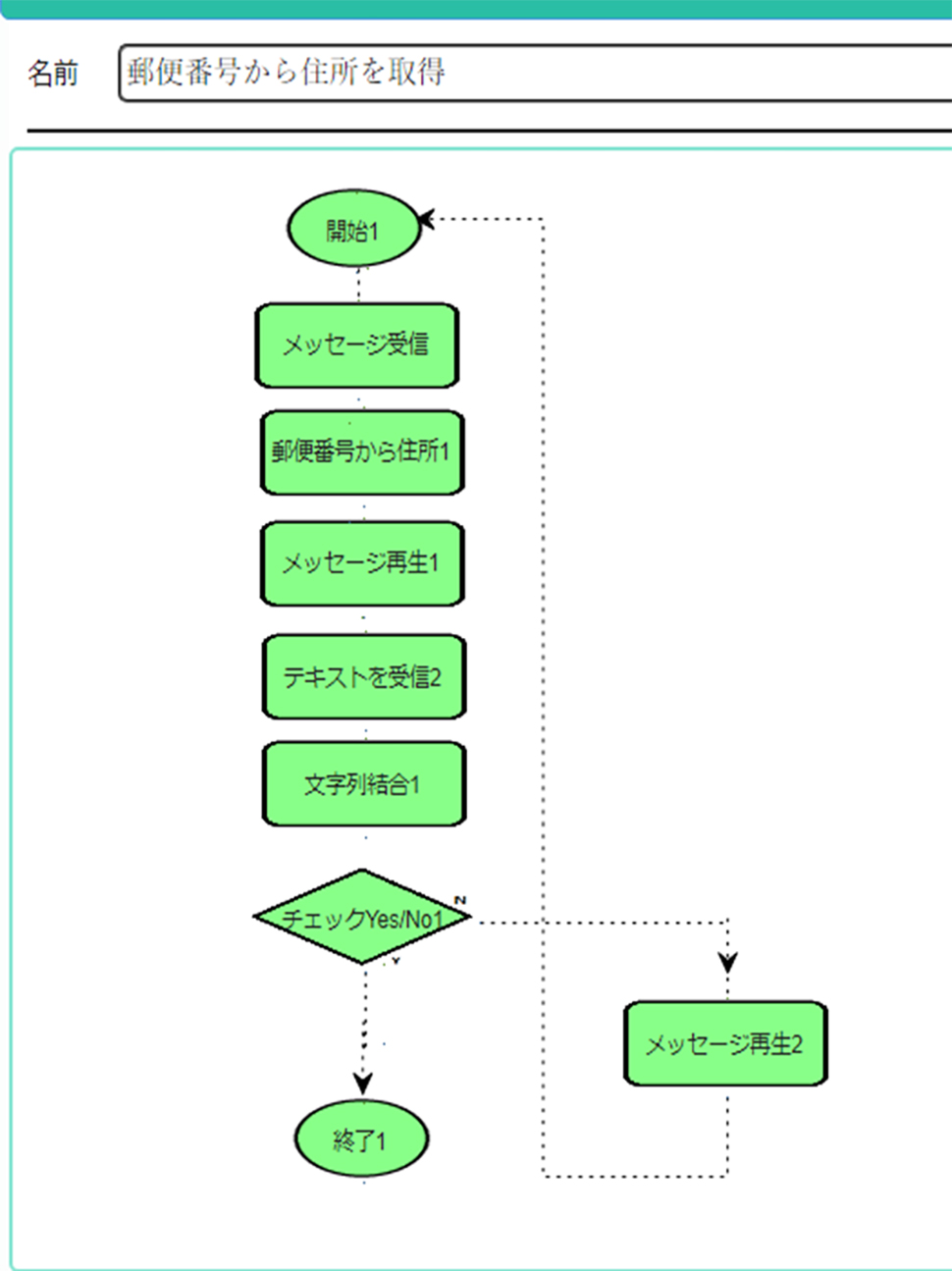 詳細フロー