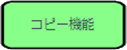 コピー機能