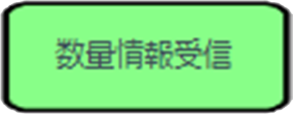 数量情報受信