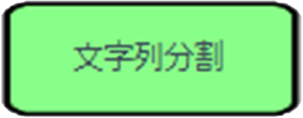 文字列分割
