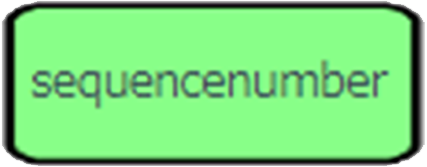 sequencenumber