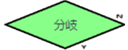 分岐