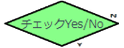 チェックYes/No