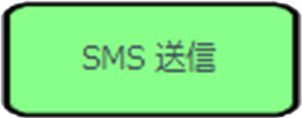 SMS送信