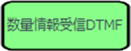 数量情報受信DTMF