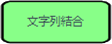文字列結合