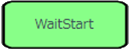 WaitStart