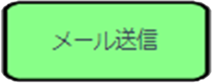 メール送信