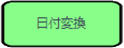 日付変換
