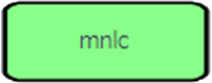 mnic