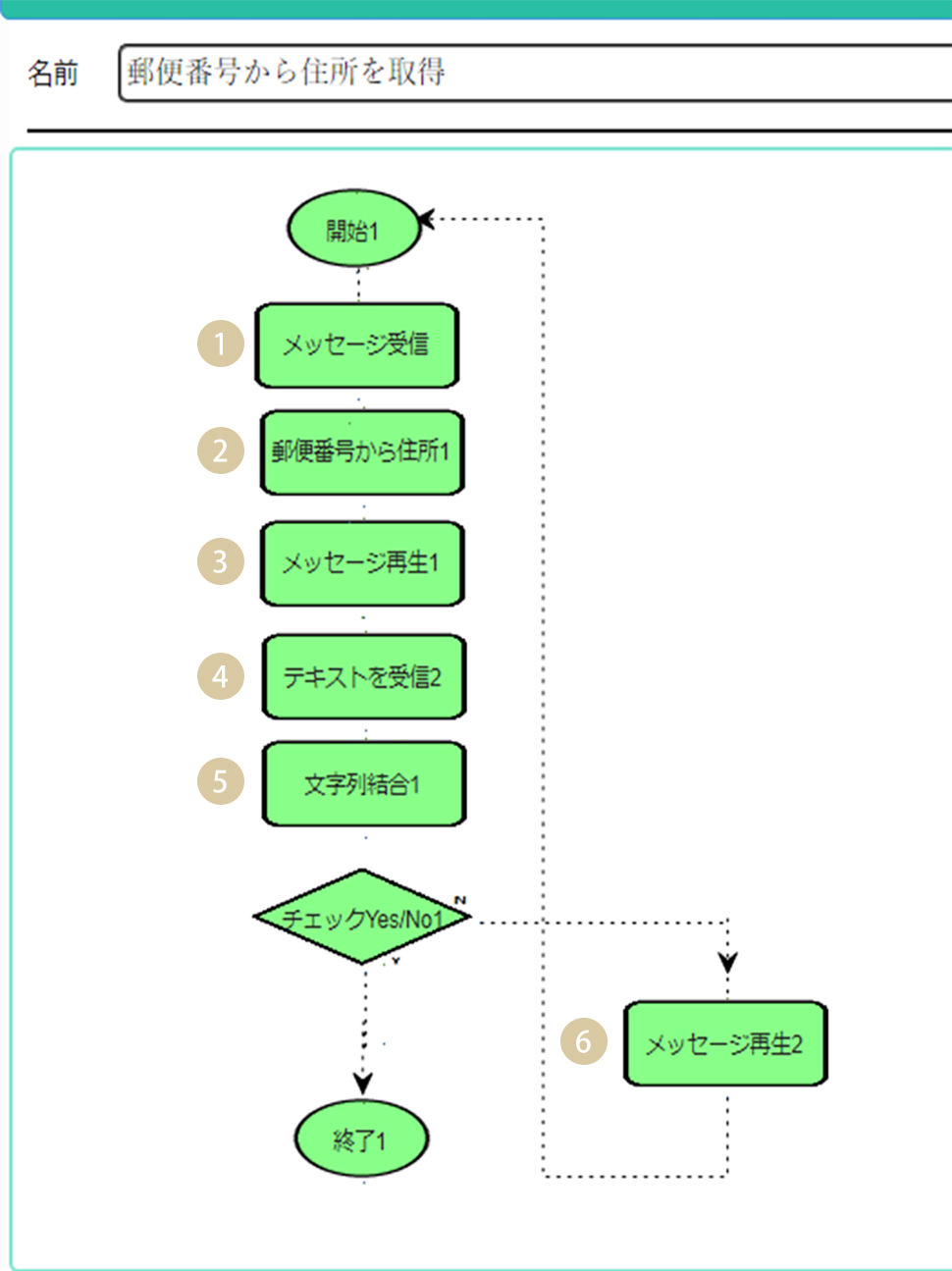詳細フロー