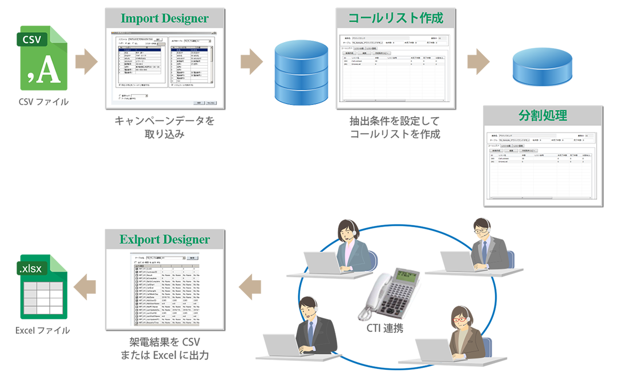 アウトバウンド業務の一般的なイメージ