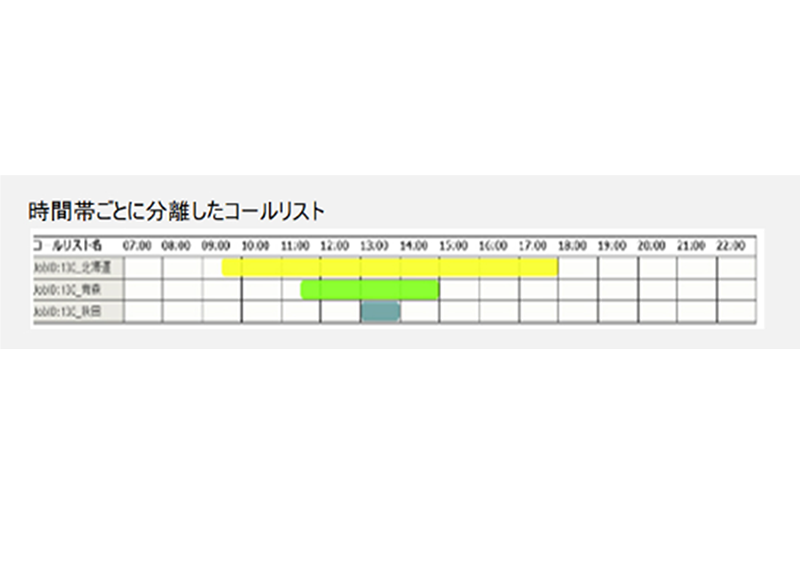 時間帯ごとに分離したコールリスト