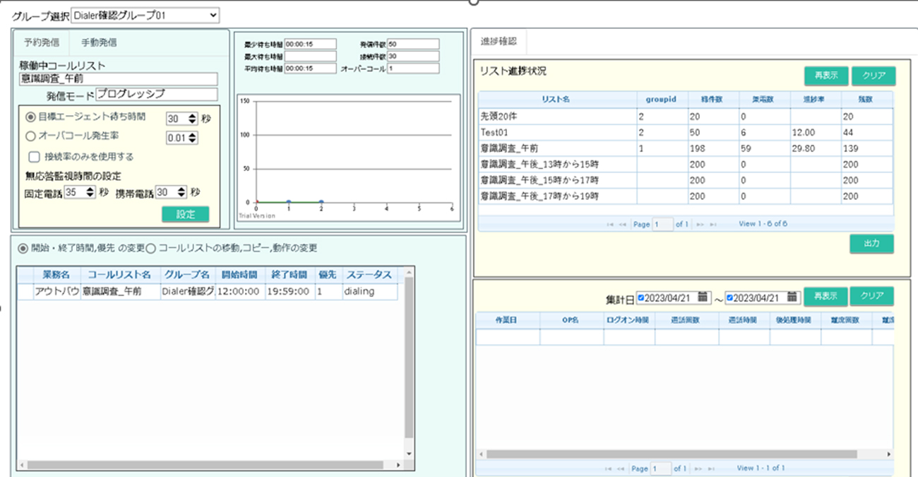 予測発信