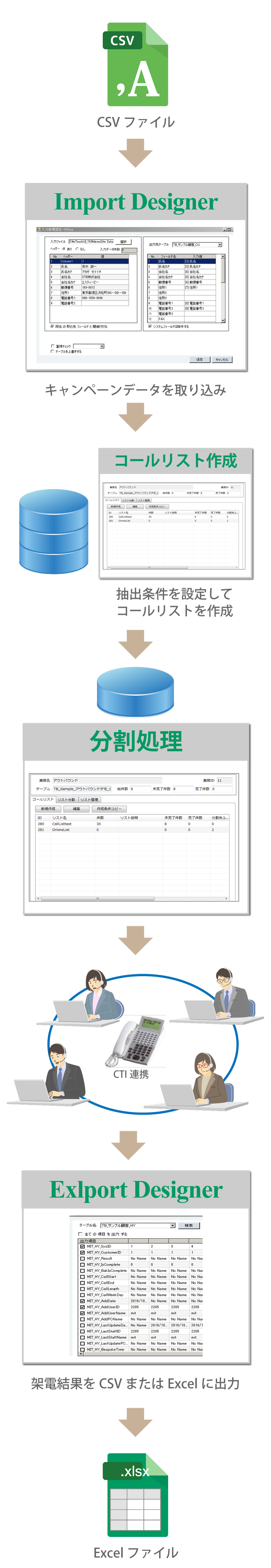 アウトバウンド業務の一般的なイメージ